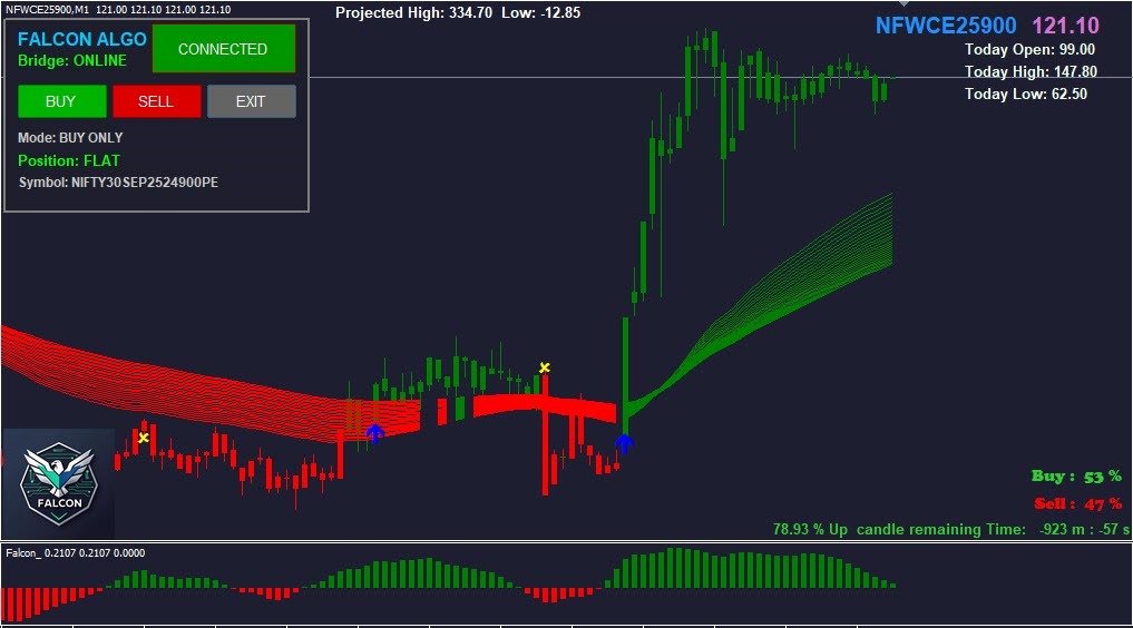 Falcon Algo Trading Dashboard